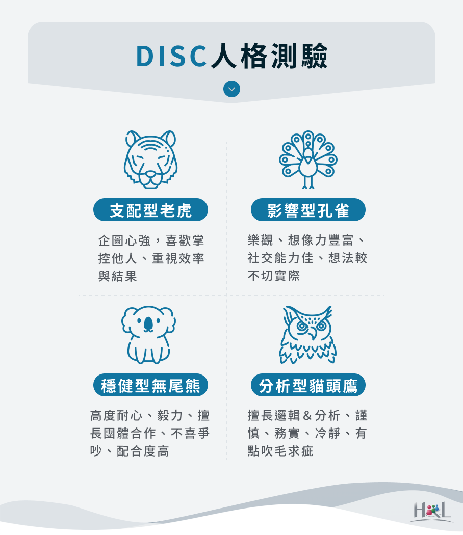 DISC人格測驗一覽