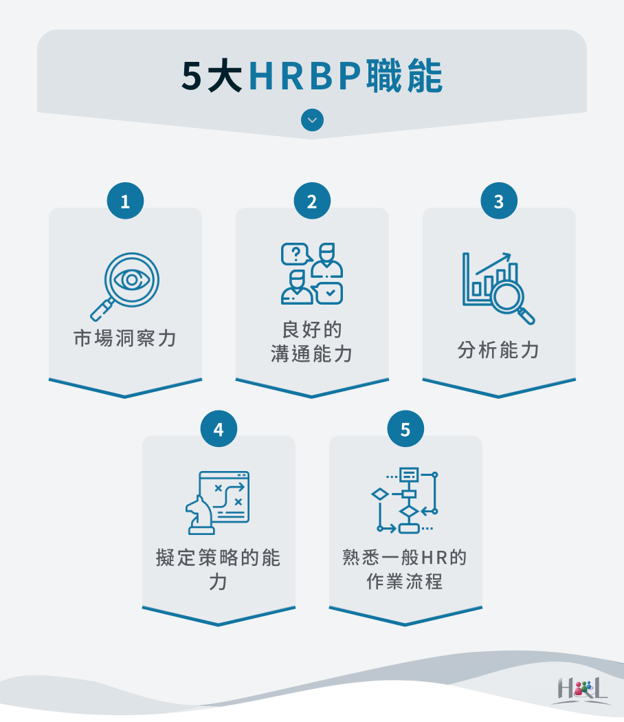 必備的5大HRBP職能！獵頭也適用？