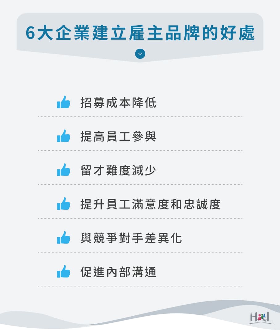 6大企業建立雇主品牌的好處